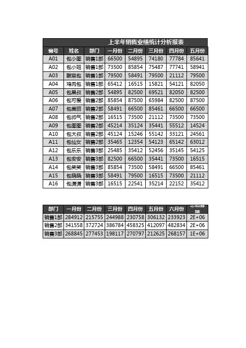 上半年销售业绩统计分析报表Excel表格模板