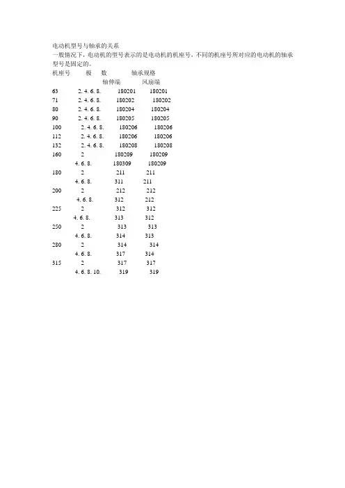 电动机型号与轴承的关系
