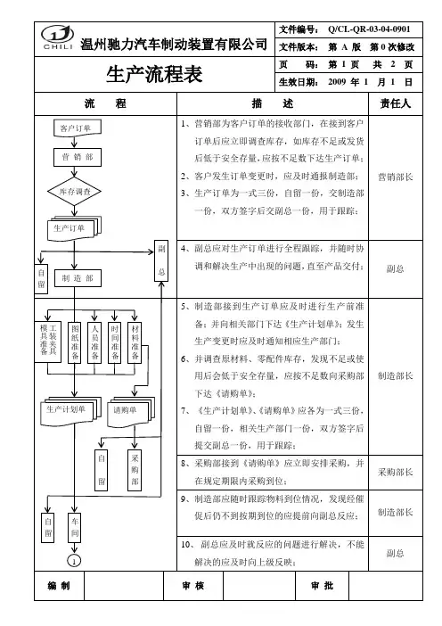 生产流程图