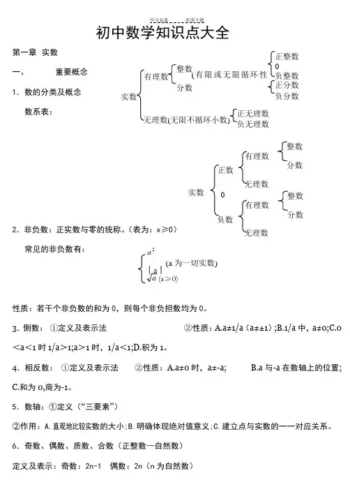 苏教版初中数学知识点总结(适合打印)