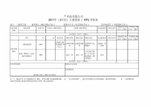 公司各部门绩效指标汇总表【确定版】