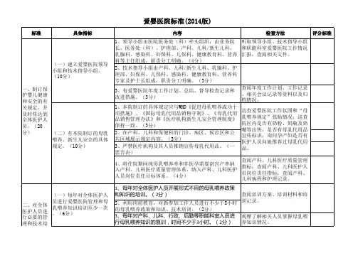 爱婴医院复核标准(2014版)