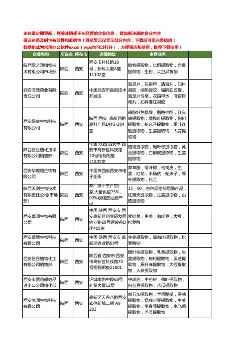 新版陕西省西安生姜工商企业公司商家名录名单联系方式大全60家