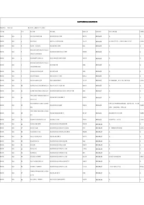 社会单位消防安全自查自纠统计表