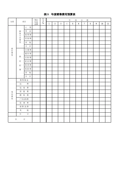 年度销售费用预算表 2