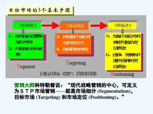 第五章市场细分