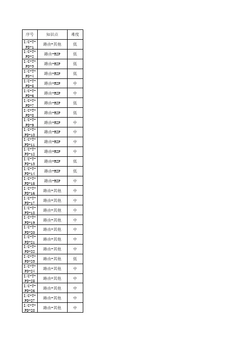 IP 承载网CMNET专业题库及说明IP承载网CMNET专业题库及说明IP承载网CMNET专业题库-通用知识部分判断(307题