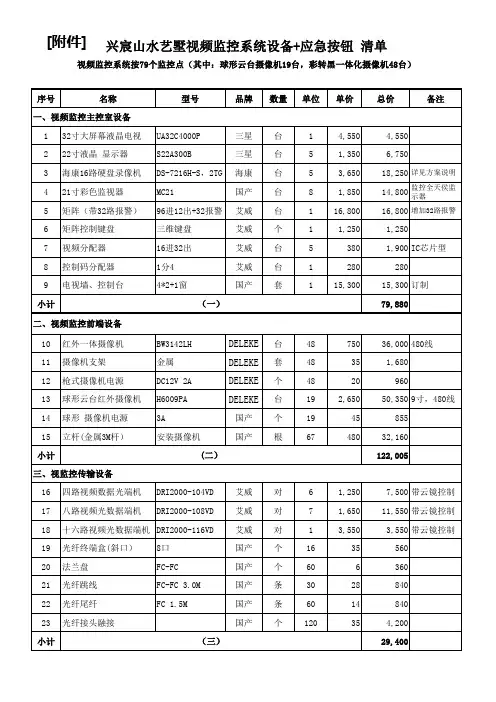 监控设备清单20120213