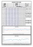 设备能力分析(CMK)