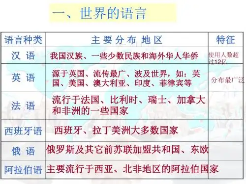 第三章复习背诵(1)