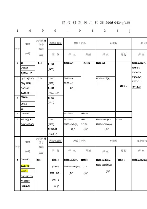 焊材选用标准 2
