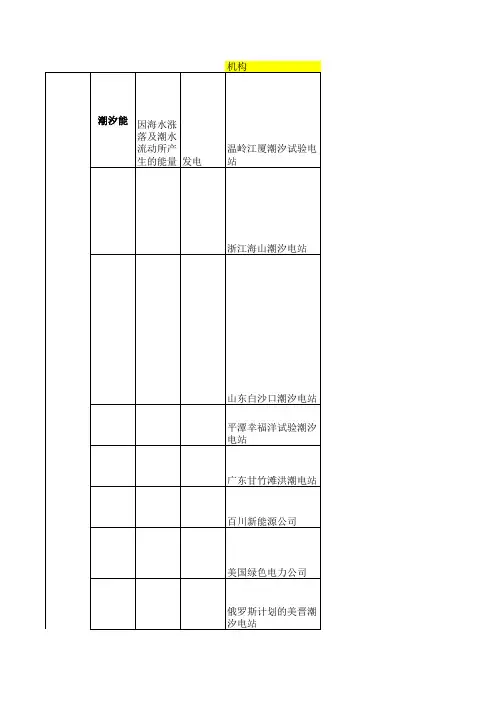 海洋能