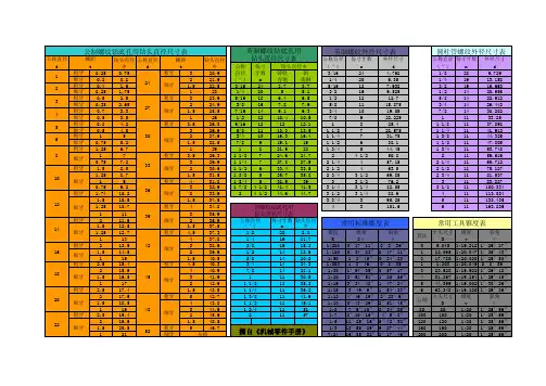 螺纹底孔尺寸速查表