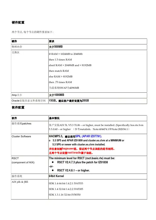 10g RAC FOR AIX安装要求