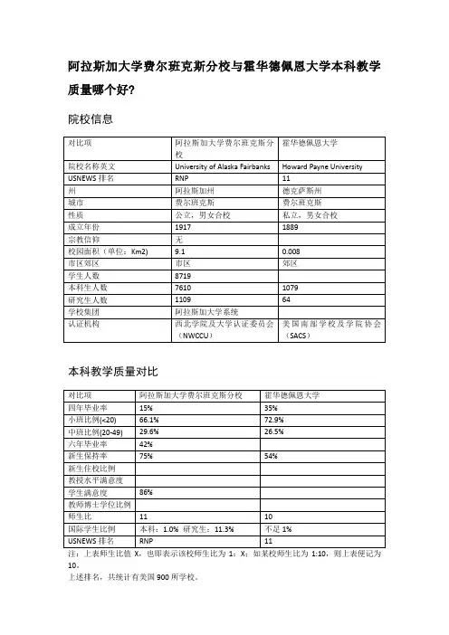阿拉斯加大学费尔班克斯分校与霍华德佩恩大学本科教学质量对比