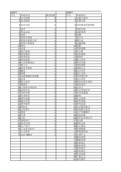【国家社会科学基金】_统计机构_基金支持热词逐年推荐_【万方软件创新助手】_20140804