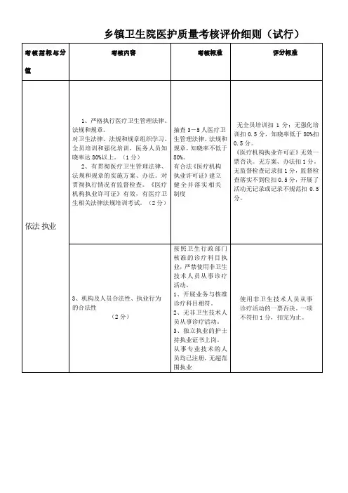 乡镇卫生院绩效考核细则
