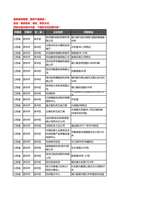 新版江苏省苏州市吴中区机床企业公司商家户名录单联系方式地址大全23家