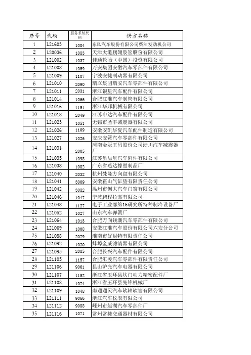江淮重卡部分新旧厂家代码