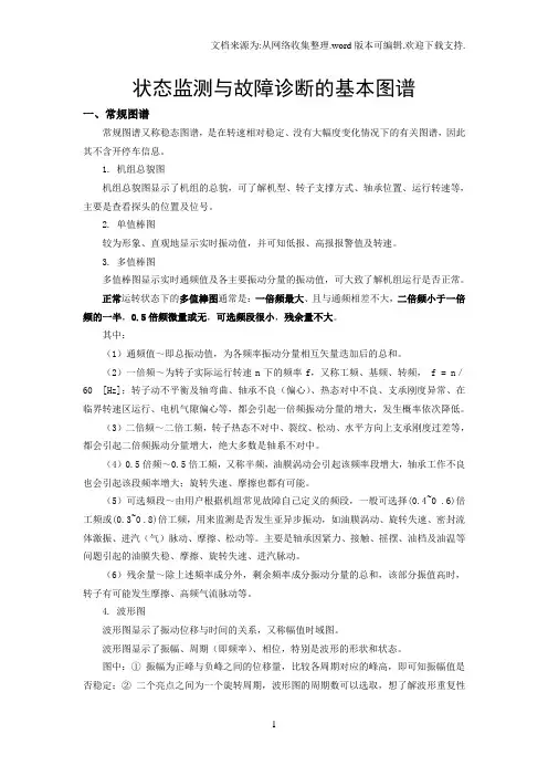 状态监测与故障诊断的基本图谱