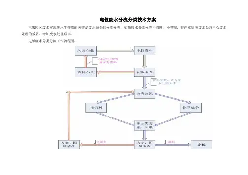 电镀废水废水分流技术方案