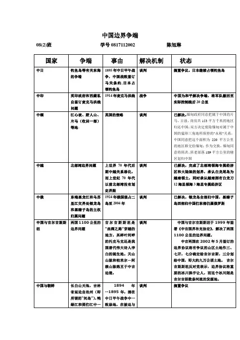 中国边界争端