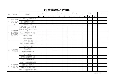 安全生产费用台账