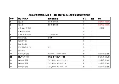 (模板)主要设备材料清册
