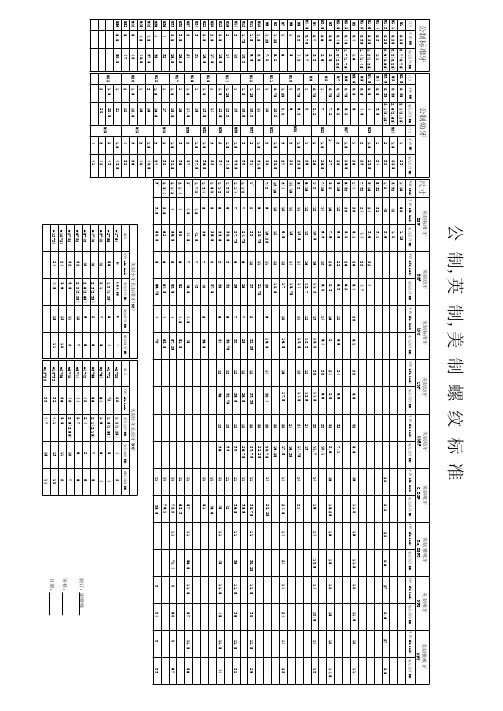 公制、英制、美制螺纹标准钻孔底径