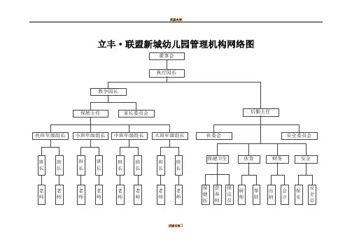 1.1幼儿园管理组织架构图