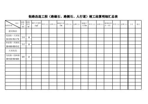 道路改造工程汇总表