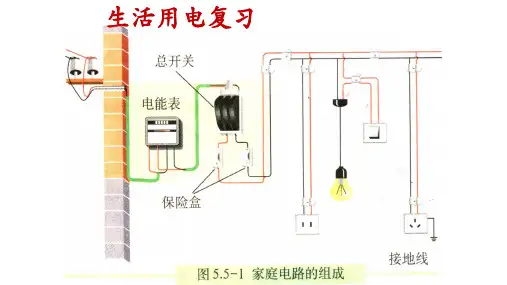 生活用电复习