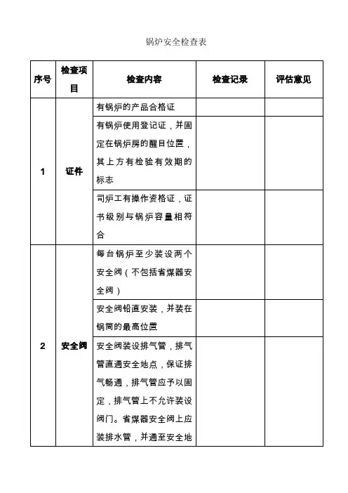 锅炉安全检查表