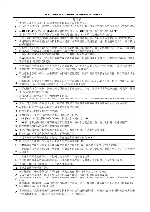 专业技术人员的创新能力与创新思维、网络效应