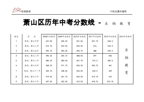 杭州市萧山区中考历年高中录取分数线-乐驹教育