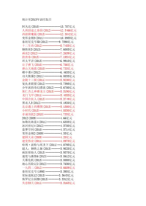 中国电影票房排行榜【过亿】