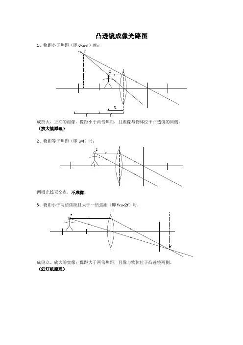 凸透镜成像光路图