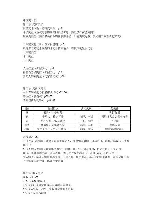 中国美术史 资料