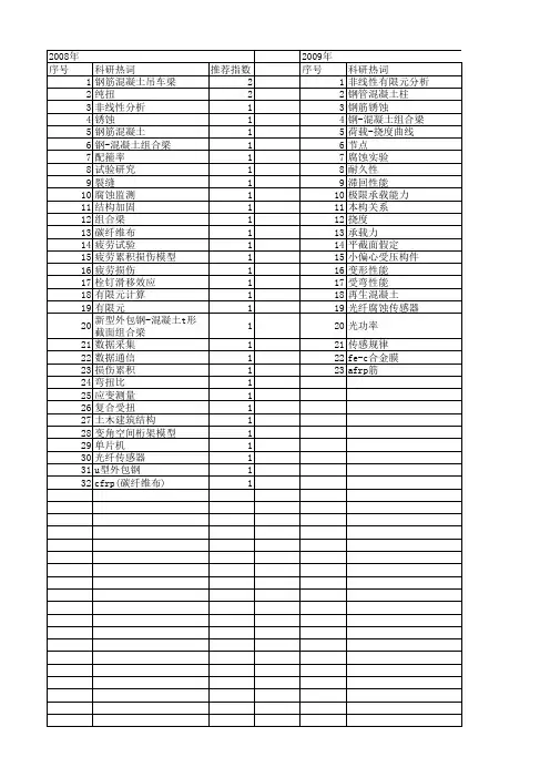 【江苏省自然科学基金】_钢筋_期刊发文热词逐年推荐_20140820