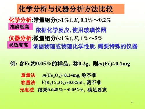 吸光光度法