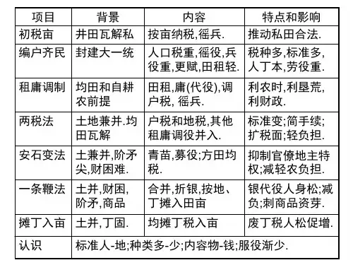 明清时期的社会经济(PPT)5-1