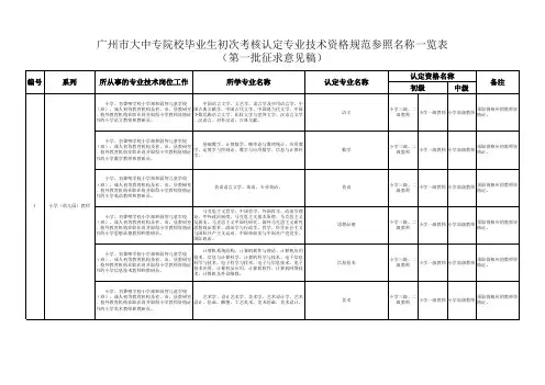 广州市职称认定规范(第一批17个系列专业)5.24