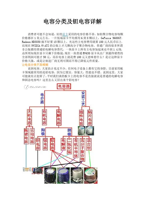 电容分类及钽电容详解