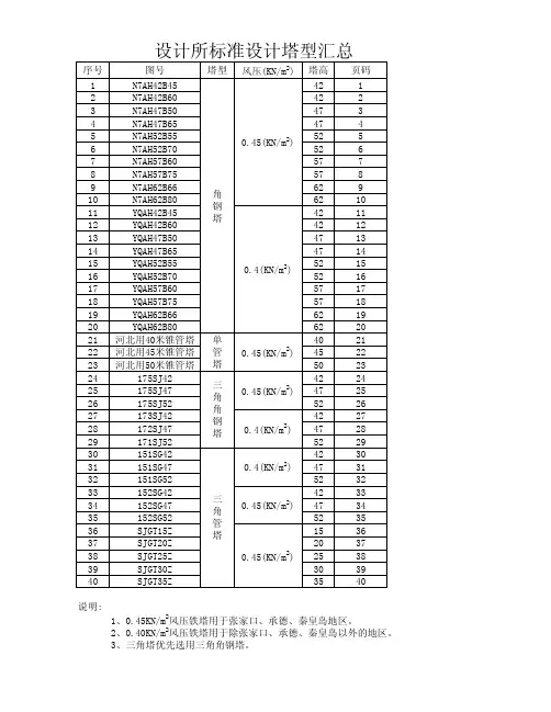 移动通信铁塔河北标准塔型汇总
