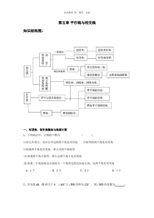 相交线与平行线课件(修改版)