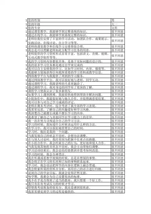 混合式学习应用效果调查问卷