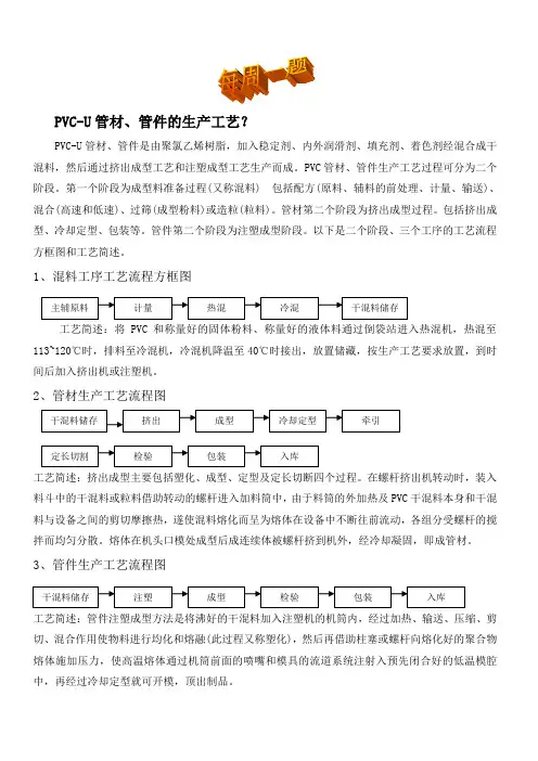PVC培训