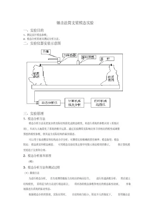 锤击法模态实验法