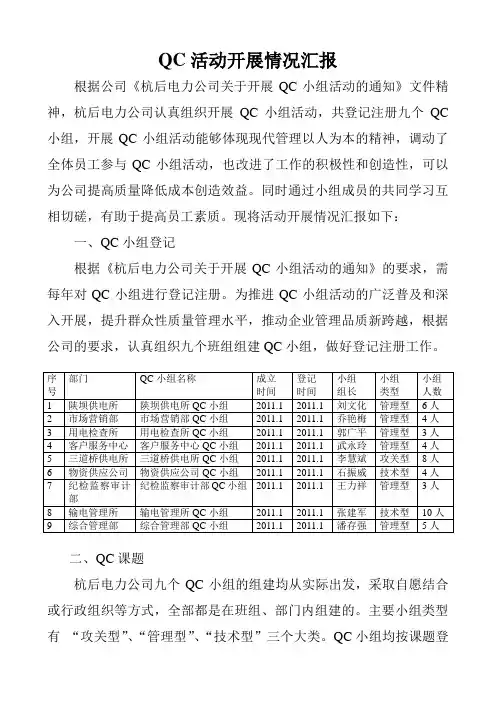 QC活动开展情况汇报