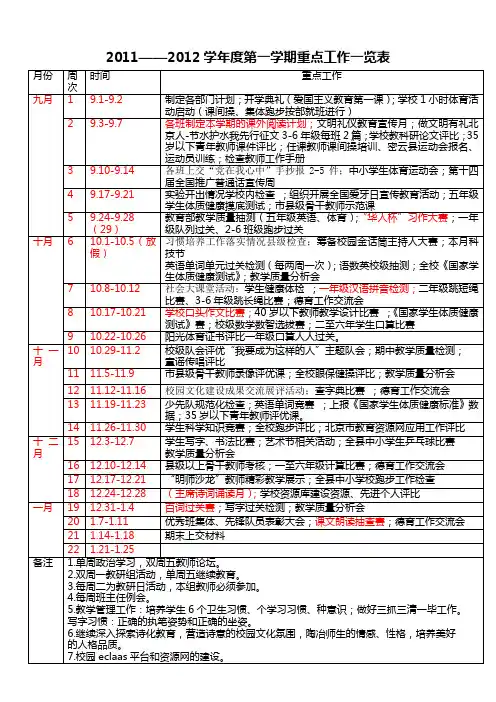 2012-2013年第一学期重点工作安排表